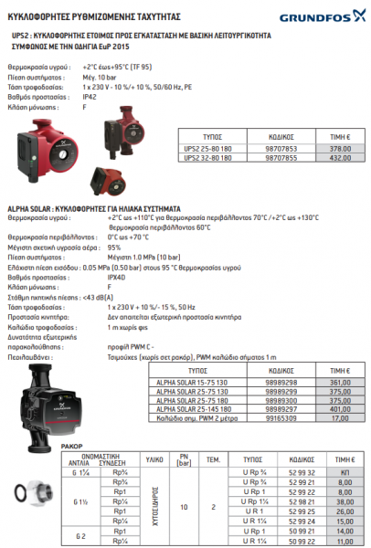 <label itemprop='name'>ΚΥΚΛΟΦΟΡΗΤΕΣ ΡΥΘΜΙΖΟΜΕΝΗΣ ΤΑΧΥΤΗΤΑΣ.</label>